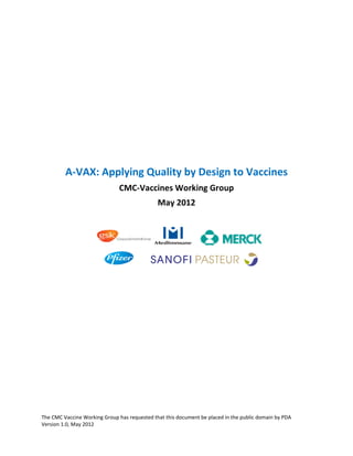 The CMC Vaccine Working Group has requested that this document be placed in the public domain by PDA
Version 1.0, May 2012
A-VAX: Applying Quality by Design to Vaccines
CMC-Vaccines Working Group
May 2012
Intro CQA
Control
Strategy
US-PS US-VLP
Down-
stream
Drug
Product
Regulatory
Implemen-
tation
LAIVContents
 