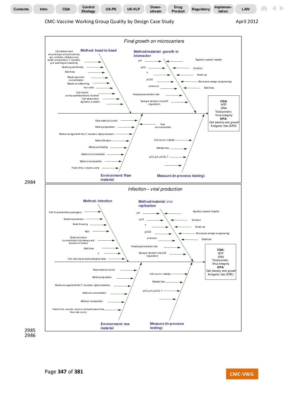 Case study on qbd picture