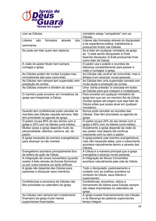ministério esteja ―competindo‖ com as
Células.
Líderes são formados através dos Líderes são formados através do discipulado
e da experiência prática, trabalhando e
seminários.
produzindo frutos nas Células.
Só pode ser líder quem tem diploma.
Só é líder em qualquer ministério da igreja
se: 1) está sendo discipulado 2) Está
fazendo discípulos 3) Está produzindo fruto
como líder de Célula.
A visão do pastor titular nem sempre
O pastor usa o púlpito e reuniões de
contagia a igreja.
liderança constantemente para passar a
visão e contagiar a igreja.
As Células podem ter muitas funções mas
As Células vão usufruir de comunhão, mas a
normalmente são para comunhão.
ênfase é em alcançar novas pessoas.
As Células nem sempre tem supervisão nem As Células tem uma supervisão cerrada com
prestação de contas.
muita ajuda e prestação de contas.
As Células crescem e dividem as vezes.
Uma ―santa pressão‖ é colocada em todas
as Células para que cresçam e multipliquem.
O membro pode envolver em ministérios da
Para envolver em qualquer ministério da
igreja sem freqüentar a Célula.
igreja tem que ser um membro fiel da Célula
(muitas igrejas até exigem que seja líder de
Célula antes que possa atuar em qualquer
ministério).
Quando tem conferências pode cancelar as
Nunca pode cancelar as reuniões das
reuniões das Células naquela semana. Não
Células. Elas têm prioridade na agenda da
tem prioridade na agenda da igreja.
igreja.
O pastor ocupa 80% do seu tempo com a
O pastor ocupa 20% do seu tempo com a
igreja e 20% com os líderes (uma média).
igreja e 80% com os líderes (uma média).
Muitas vezes a igreja depende muito da
Inicialmente a igreja depende da visão do
personalidade, talentos, carisma, etc. do
seu pastor mas depois ela continua
pastor.
crescendo com ou sem o pastor.
A igreja necessita de eventos evangelísticos A igreja poderá usar eventos evangelísticos,
para alcançar os não crentes.
mas não necessita deles, pois o crescimento
acontece naturalmente dentro e através das
Células.
Evangelismo acontece principalmente fora
A Célula é a maneira principal que a igreja
da esfera da ação da Célula.
evangeliza e alcança novas pessoas.
A integração de novos convertidos (quando
A integração de Novos Convertidos
existe) é feito através da Escola Dominical
acontece naturalmente pela vida da Célula.
ou por outra maneira um tanto artificial.
A igreja não depende das Células para
Todo o discipulado, pastoreamento e
pastorear e discipular seus membros.
cuidado com as ovelhas acontece no
contexto da Célula, seus líderes e
supervisores.
Conferências e encontros de Células não
Conferências, encontros, retiros e
têm prioridade no calendário da igreja.
treinamento de líderes para Células sempre
são datas importantes no calendário da
igreja.
As Células nem sempre tem investimento
A igreja investe financeiramente nas Células
financeiro da igreja muito menos
e na liderança de pastores supervisores
supervisores financiados.
tempo integral.
com as Células.

39

 