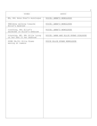 VIDEO AUDIO
2
MS, HH: Anna Evan’s monologue VOICE: ANNA’S MONOLOGUE
PAN:Anna walking towards
Ellie’s bedroom
VOICE: ANNA’S MONOLOGUE
tracking, HH: Ellie’s
wardrobe in Ellie’s bedroom
VOICE: ANNA’S MONOLOGUE
tracking, MS, HH: Ellie lying
on her bed in her bedroom
VOICE: ANNA AND ELLIE EVANS DIALOGUE
ZOOM IN,CS: Ellie Evams
waving at camera
VOICE ELLIE EVANS MONOLOGUE
 