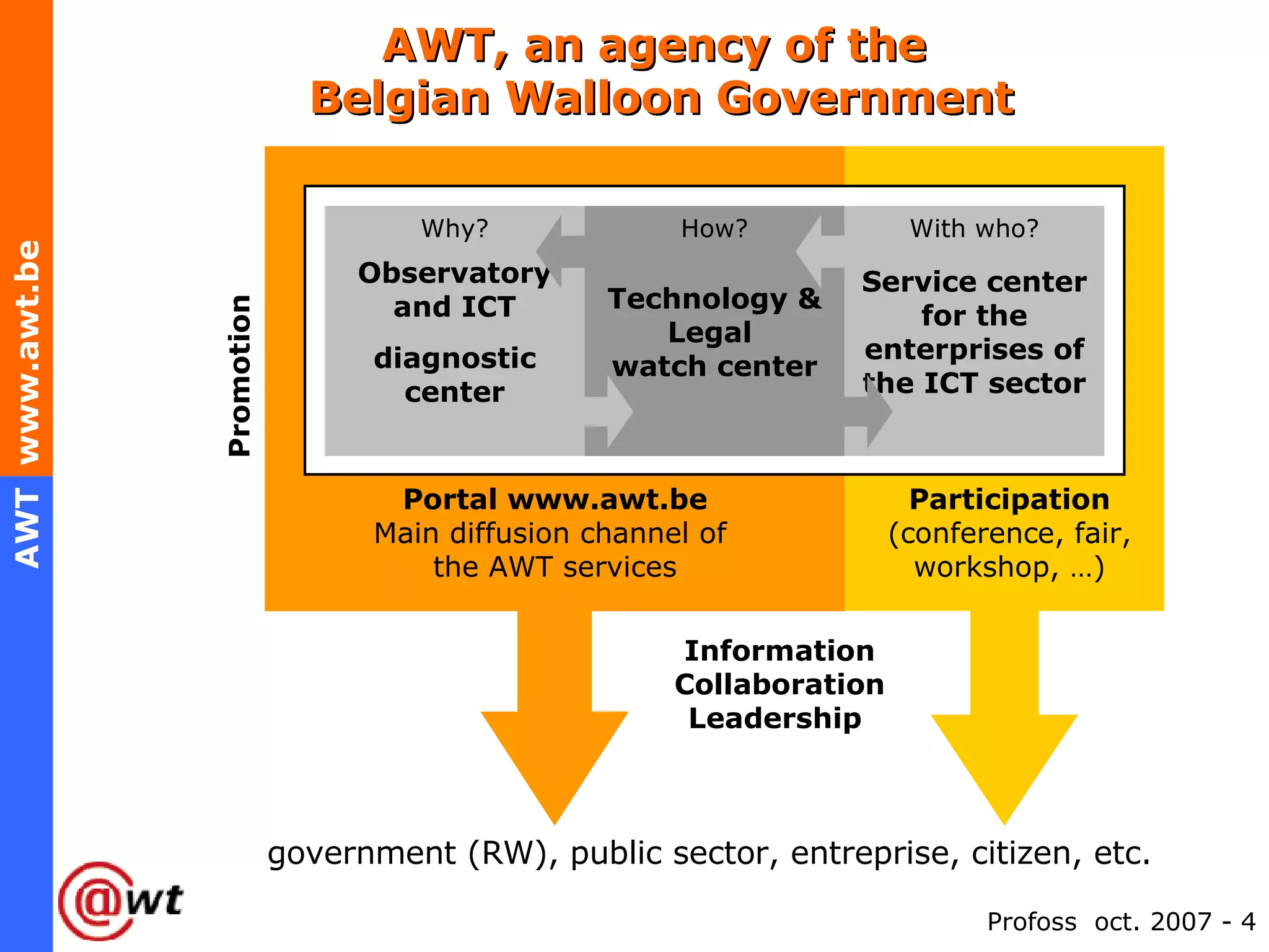 AWT, an agency of the  Belgian Walloon Government Observatory and ICT diagnostic center Technology & Legal  watch center Service center for the enterprises of the ICT sector Information Collaboration Leadership  Portal www.awt.be Main diffusion channel of  the AWT services Participation (conference, fair, workshop, …) government (RW), public sector, entreprise, citizen, etc. Promotion Why? How? With who? 