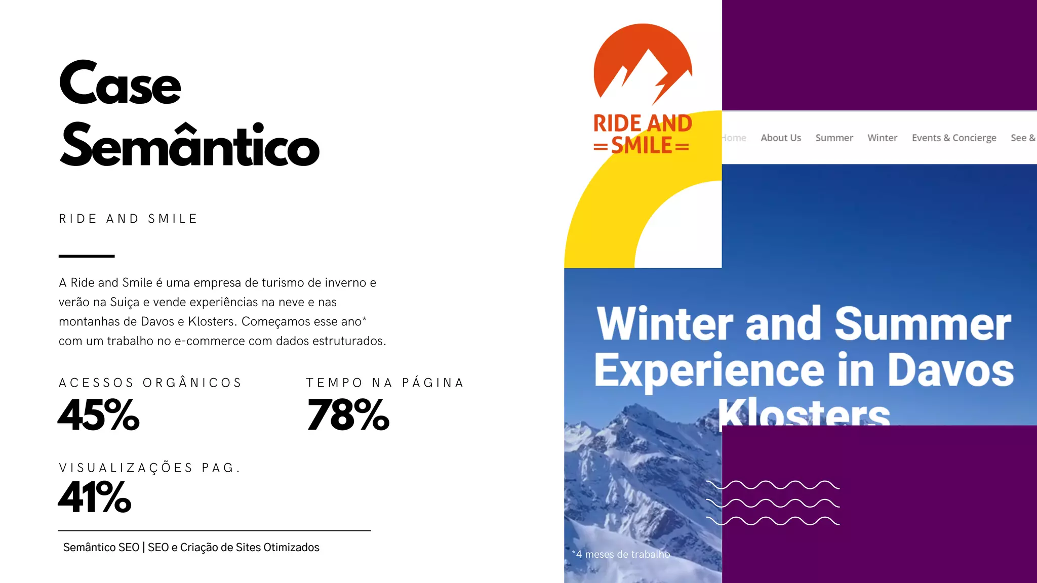 Semântico SEO | SEO e Criação de Sites Otimizados
A Ride and Smile é uma empresa de turismo de inverno e
verão na Suiça e vende experiências na neve e nas
montanhas de Davos e Klosters. Começamos esse ano*
com um trabalho no e-commerce com dados estruturados.
Case
Semântico
R I D E A N D S M I L E
45% 78%
41%
A C E S S O S O R G Â N I C O S T E M P O N A P Á G I N A
V I S U A L I Z A Ç Õ E S P A G .
*4 meses de trabalho
 