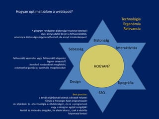 Hogyan optimalizálom a weblapot?
                                                                                          Technológia
                                                                                           Ergonómia
                A program rendszeres biztonsági frissítése kötelező!
                                                                                           Relevancia
                        Csak annyi adatot kérjen a felhasználóktól,
 amennyi a biztonságos ügymenethez kell, de annyit mindenképpen!
                                                                           Biztonság

                                                      Sebesség                         Interaktivitás

Felhasználó vezérelte vagy felhasználó központú
                                  legyen tervezés??
                 Nem kell mindenkinek megfelelni,
 a statisztika igazolja az optimális megoldásokat!                         HOGYAN?


                                                       Design                          Tipográfia

                                                          Best practice:     SEO
                         a bevált eljárásokat kövesd a divatok helyett!
                               Kerüld a felesleges flash programozást!
A z eljárások és a technológia a célközönséget , és ne a programozó
                                     vagy a designer egóját szolgálják!
       Kerüld az irreleváns dolgokat, ha eladni akarsz , csak a vásárlás
                                                      folyamata fontos!
 
