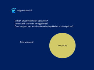 Hogy nézzen ki?



Milyen látványelemeket választok?
Kinek szól? Mit üzen a megjelenés?
Összhangban van a várható eredményekkel és a költségekkel?




     Tedd vonzóvá!
                                          HOGYAN?
 