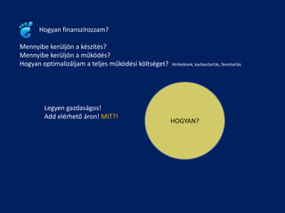 Hogyan finanszírozzam?

Mennyibe kerüljön a készítés?
Mennyibe kerüljön a működés?
Hogyan optimalizáljam a teljes működési költséget?   Hirdetések, karbantartás, fenntartás




        Legyen gazdaságos!
        Add elérhető áron! MIT?!
                                                     HOGYAN?
 