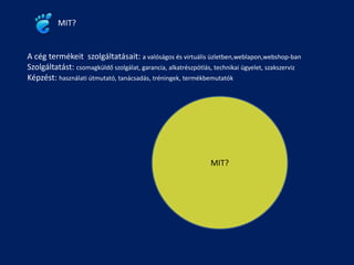 MIT?


A cég termékeit szolgáltatásait: a valóságos és virtuális üzletben,weblapon,webshop-ban
Szolgáltatást: csomagküldő szolgálat, garancia, alkatrészpótlás, technikai ügyelet, szakszerviz
Képzést: használati útmutató, tanácsadás, tréningek, termékbemutatók




                                                               MIT?
 