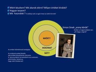 Miért készítem? Mit akarok elérni? Milyen értéket kínálok?
  Hogyan teszem?
  Mit használok ? A weblap csak az egyik része az üzleti tervnek!




                                                            Simon Sinek „arany körök”
                                                                       Amikor a 3 egyensúlyban van,
                                                                       „jól megy a cégnek”


                                              Miért?
                                               Mit
                                              MIÉRT?


                                              HOGYAN?
Az emberi döntéshozás biológiája!

Az emberek azokat követik,                     MIT?
akik értéket közvetítenek számukra.
A kommunikáció tervezésénél ne az vezessen,
amit kínálsz, hanem az,
hogy miért kínálod azt!
 
