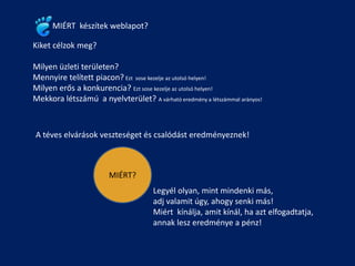 MIÉRT készítek weblapot?

Kiket célzok meg?

Milyen üzleti területen?
Mennyire telített piacon? Ezt sose kezelje az utolsó helyen!
Milyen erős a konkurencia? Ezt sose kezelje az utolsó helyen!
Mekkora létszámú a nyelvterület? A várható eredmény a létszámmal arányos!



A téves elvárások veszteséget és csalódást eredményeznek!



                        MIÉRT?
                                      Legyél olyan, mint mindenki más,
                                      adj valamit úgy, ahogy senki más!
                                      Miért kínálja, amit kínál, ha azt elfogadtatja,
                                      annak lesz eredménye a pénz!
 