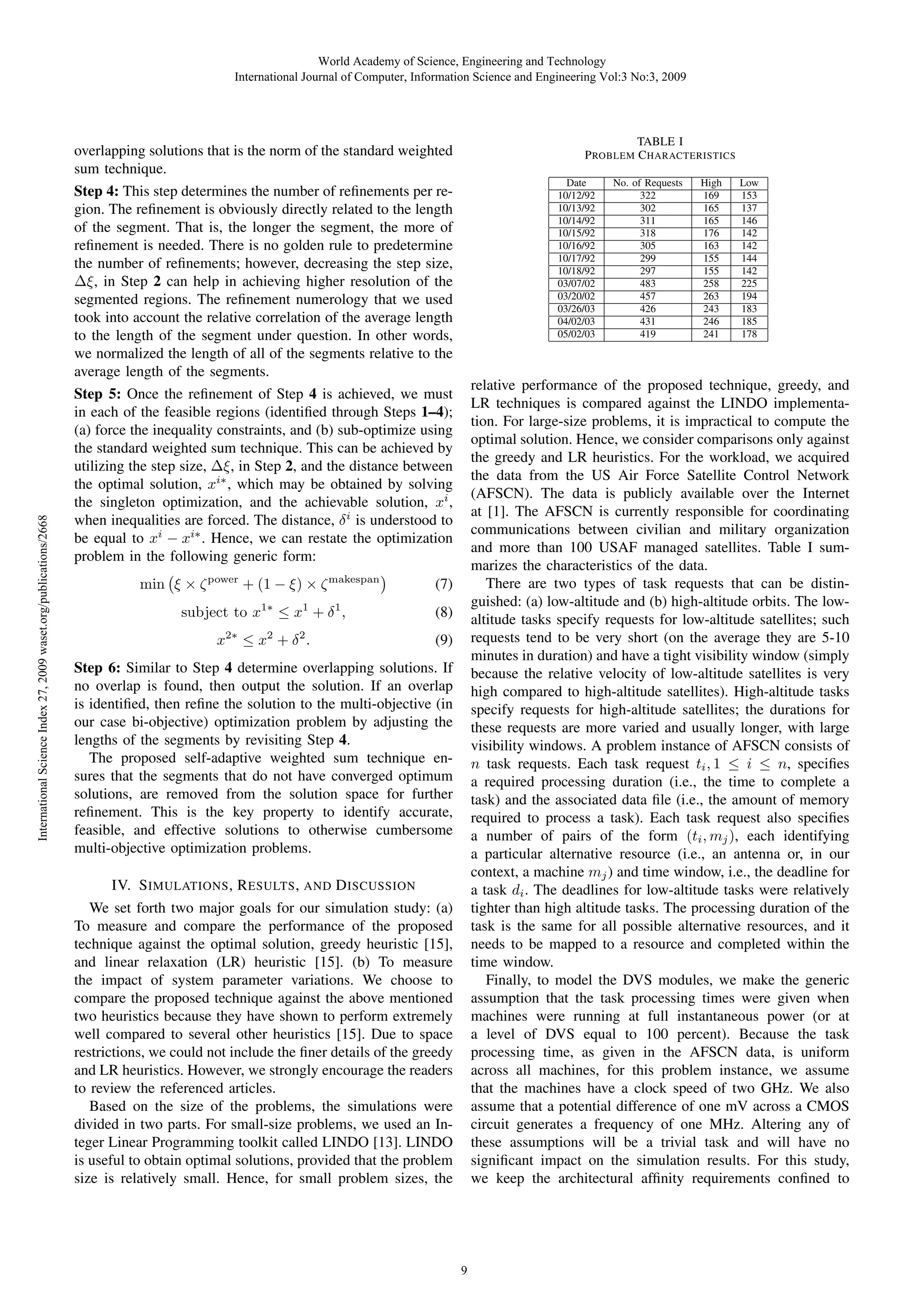 International Science Index 27, 2009 waset.org/publications/2668

World Academy of Science, Engineering and Technology
International Journal of Computer, Information Science and Engineering Vol:3 No:3, 2009

TABLE I
P ROBLEM C HARACTERISTICS

overlapping solutions that is the norm of the standard weighted
sum technique.
Step 4: This step determines the number of reﬁnements per region. The reﬁnement is obviously directly related to the length
of the segment. That is, the longer the segment, the more of
reﬁnement is needed. There is no golden rule to predetermine
the number of reﬁnements; however, decreasing the step size,
Δξ, in Step 2 can help in achieving higher resolution of the
segmented regions. The reﬁnement numerology that we used
took into account the relative correlation of the average length
to the length of the segment under question. In other words,
we normalized the length of all of the segments relative to the
average length of the segments.
Step 5: Once the reﬁnement of Step 4 is achieved, we must
in each of the feasible regions (identiﬁed through Steps 1–4);
(a) force the inequality constraints, and (b) sub-optimize using
the standard weighted sum technique. This can be achieved by
utilizing the step size, Δξ, in Step 2, and the distance between
the optimal solution, xi∗ , which may be obtained by solving
the singleton optimization, and the achievable solution, xi ,
when inequalities are forced. The distance, δ i is understood to
be equal to xi − xi∗ . Hence, we can restate the optimization
problem in the following generic form:
min ξ × ζ power + (1 − ξ) × ζ makespan

(8)

2∗

x

2

2

≤x +δ .

No. of Requests
322
302
311
318
305
299
297
483
457
426
431
419

High
169
165
165
176
163
155
155
258
263
243
246
241

Low
153
137
146
142
142
144
142
225
194
183
185
178

relative performance of the proposed technique, greedy, and
LR techniques is compared against the LINDO implementation. For large-size problems, it is impractical to compute the
optimal solution. Hence, we consider comparisons only against
the greedy and LR heuristics. For the workload, we acquired
the data from the US Air Force Satellite Control Network
(AFSCN). The data is publicly available over the Internet
at [1]. The AFSCN is currently responsible for coordinating
communications between civilian and military organization
and more than 100 USAF managed satellites. Table I summarizes the characteristics of the data.
There are two types of task requests that can be distinguished: (a) low-altitude and (b) high-altitude orbits. The lowaltitude tasks specify requests for low-altitude satellites; such
requests tend to be very short (on the average they are 5-10
minutes in duration) and have a tight visibility window (simply
because the relative velocity of low-altitude satellites is very
high compared to high-altitude satellites). High-altitude tasks
specify requests for high-altitude satellites; the durations for
these requests are more varied and usually longer, with large
visibility windows. A problem instance of AFSCN consists of
n task requests. Each task request ti , 1 ≤ i ≤ n, speciﬁes
a required processing duration (i.e., the time to complete a
task) and the associated data ﬁle (i.e., the amount of memory
required to process a task). Each task request also speciﬁes
a number of pairs of the form (ti , mj ), each identifying
a particular alternative resource (i.e., an antenna or, in our
context, a machine mj ) and time window, i.e., the deadline for
a task di . The deadlines for low-altitude tasks were relatively
tighter than high altitude tasks. The processing duration of the
task is the same for all possible alternative resources, and it
needs to be mapped to a resource and completed within the
time window.
Finally, to model the DVS modules, we make the generic
assumption that the task processing times were given when
machines were running at full instantaneous power (or at
a level of DVS equal to 100 percent). Because the task
processing time, as given in the AFSCN data, is uniform
across all machines, for this problem instance, we assume
that the machines have a clock speed of two GHz. We also
assume that a potential difference of one mV across a CMOS
circuit generates a frequency of one MHz. Altering any of
these assumptions will be a trivial task and will have no
signiﬁcant impact on the simulation results. For this study,
we keep the architectural afﬁnity requirements conﬁned to

(7)

subject to x1∗ ≤ x1 + δ 1 ,

Date
10/12/92
10/13/92
10/14/92
10/15/92
10/16/92
10/17/92
10/18/92
03/07/02
03/20/02
03/26/03
04/02/03
05/02/03

(9)

Step 6: Similar to Step 4 determine overlapping solutions. If
no overlap is found, then output the solution. If an overlap
is identiﬁed, then reﬁne the solution to the multi-objective (in
our case bi-objective) optimization problem by adjusting the
lengths of the segments by revisiting Step 4.
The proposed self-adaptive weighted sum technique ensures that the segments that do not have converged optimum
solutions, are removed from the solution space for further
reﬁnement. This is the key property to identify accurate,
feasible, and effective solutions to otherwise cumbersome
multi-objective optimization problems.
IV. S IMULATIONS , R ESULTS , AND D ISCUSSION
We set forth two major goals for our simulation study: (a)
To measure and compare the performance of the proposed
technique against the optimal solution, greedy heuristic [15],
and linear relaxation (LR) heuristic [15]. (b) To measure
the impact of system parameter variations. We choose to
compare the proposed technique against the above mentioned
two heuristics because they have shown to perform extremely
well compared to several other heuristics [15]. Due to space
restrictions, we could not include the ﬁner details of the greedy
and LR heuristics. However, we strongly encourage the readers
to review the referenced articles.
Based on the size of the problems, the simulations were
divided in two parts. For small-size problems, we used an Integer Linear Programming toolkit called LINDO [13]. LINDO
is useful to obtain optimal solutions, provided that the problem
size is relatively small. Hence, for small problem sizes, the

9

 