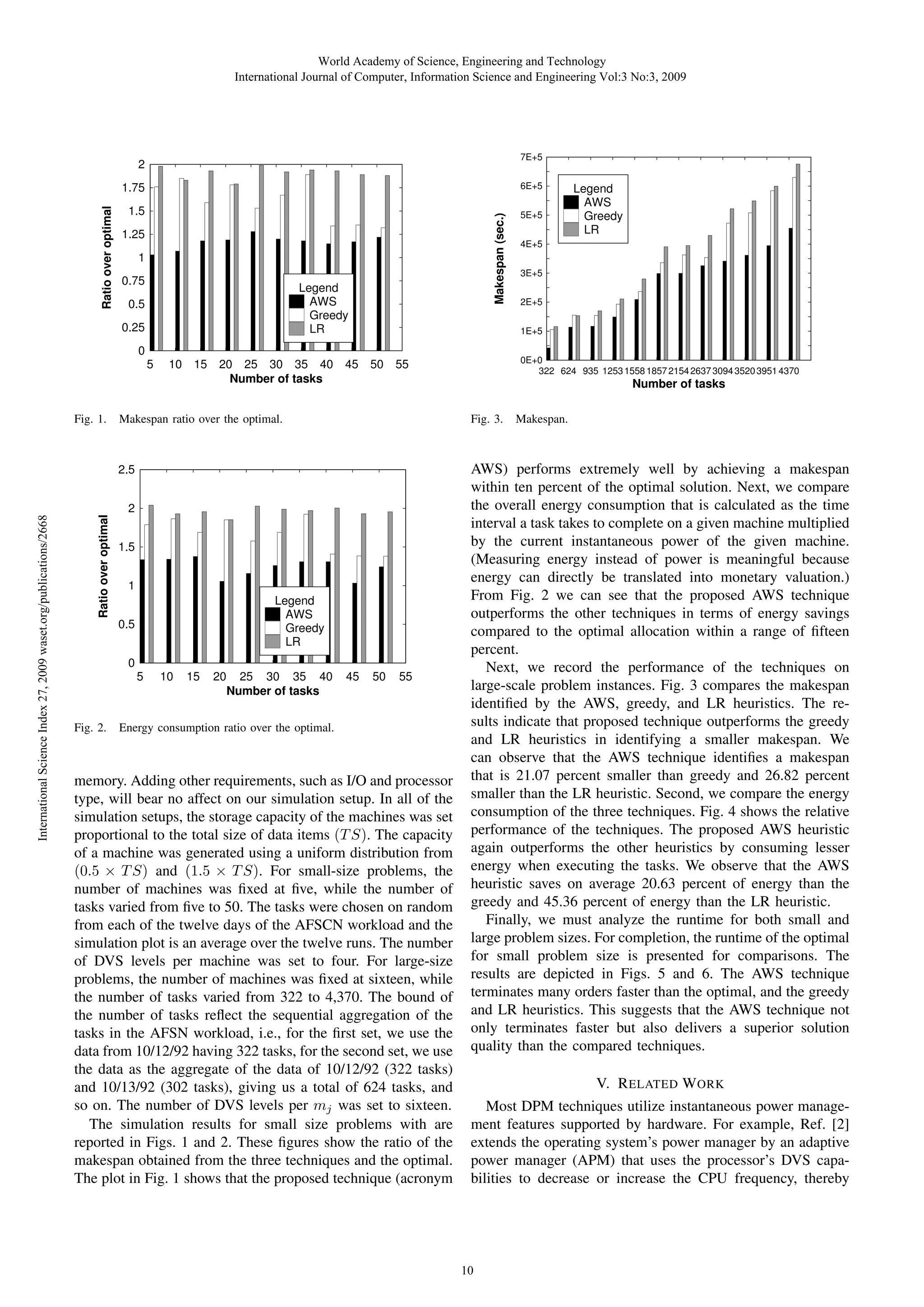World Academy of Science, Engineering and Technology
International Journal of Computer, Information Science and Engineering Vol:3 No:3, 2009

7E+5

2

6E+5

1.5

5E+5

Makespan (sec.)

Ratio over optimal

1.75

1.25
1
0.75

Legend
AWS
Greedy
LR

0.5
0.25
15

20 25 30 35 40
Number of tasks

45

3E+5
2E+5

50

0E+0
322 624 935 1253 1558 1857 2154 2637 3094 3520 3951 4370

55

Number of tasks

Ratio over optimal

Makespan ratio over the optimal.

Fig. 3.

2.5

International Science Index 27, 2009 waset.org/publications/2668

Fig. 1.

10

4E+5

1E+5

0
5

Legend
AWS
Greedy
LR

AWS) performs extremely well by achieving a makespan
within ten percent of the optimal solution. Next, we compare
the overall energy consumption that is calculated as the time
interval a task takes to complete on a given machine multiplied
by the current instantaneous power of the given machine.
(Measuring energy instead of power is meaningful because
energy can directly be translated into monetary valuation.)
From Fig. 2 we can see that the proposed AWS technique
outperforms the other techniques in terms of energy savings
compared to the optimal allocation within a range of ﬁfteen
percent.
Next, we record the performance of the techniques on
large-scale problem instances. Fig. 3 compares the makespan
identiﬁed by the AWS, greedy, and LR heuristics. The results indicate that proposed technique outperforms the greedy
and LR heuristics in identifying a smaller makespan. We
can observe that the AWS technique identiﬁes a makespan
that is 21.07 percent smaller than greedy and 26.82 percent
smaller than the LR heuristic. Second, we compare the energy
consumption of the three techniques. Fig. 4 shows the relative
performance of the techniques. The proposed AWS heuristic
again outperforms the other heuristics by consuming lesser
energy when executing the tasks. We observe that the AWS
heuristic saves on average 20.63 percent of energy than the
greedy and 45.36 percent of energy than the LR heuristic.
Finally, we must analyze the runtime for both small and
large problem sizes. For completion, the runtime of the optimal
for small problem size is presented for comparisons. The
results are depicted in Figs. 5 and 6. The AWS technique
terminates many orders faster than the optimal, and the greedy
and LR heuristics. This suggests that the AWS technique not
only terminates faster but also delivers a superior solution
quality than the compared techniques.

2
1.5
1
Legend
AWS
Greedy
LR

0.5
0
5

Fig. 2.

10

15

20

25 30 35 40
Number of tasks

45

50

55

Energy consumption ratio over the optimal.

memory. Adding other requirements, such as I/O and processor
type, will bear no affect on our simulation setup. In all of the
simulation setups, the storage capacity of the machines was set
proportional to the total size of data items (T S). The capacity
of a machine was generated using a uniform distribution from
(0.5 × T S) and (1.5 × T S). For small-size problems, the
number of machines was ﬁxed at ﬁve, while the number of
tasks varied from ﬁve to 50. The tasks were chosen on random
from each of the twelve days of the AFSCN workload and the
simulation plot is an average over the twelve runs. The number
of DVS levels per machine was set to four. For large-size
problems, the number of machines was ﬁxed at sixteen, while
the number of tasks varied from 322 to 4,370. The bound of
the number of tasks reﬂect the sequential aggregation of the
tasks in the AFSN workload, i.e., for the ﬁrst set, we use the
data from 10/12/92 having 322 tasks, for the second set, we use
the data as the aggregate of the data of 10/12/92 (322 tasks)
and 10/13/92 (302 tasks), giving us a total of 624 tasks, and
so on. The number of DVS levels per mj was set to sixteen.
The simulation results for small size problems with are
reported in Figs. 1 and 2. These ﬁgures show the ratio of the
makespan obtained from the three techniques and the optimal.
The plot in Fig. 1 shows that the proposed technique (acronym

Makespan.

V. R ELATED W ORK
Most DPM techniques utilize instantaneous power management features supported by hardware. For example, Ref. [2]
extends the operating system’s power manager by an adaptive
power manager (APM) that uses the processor’s DVS capabilities to decrease or increase the CPU frequency, thereby

10

 