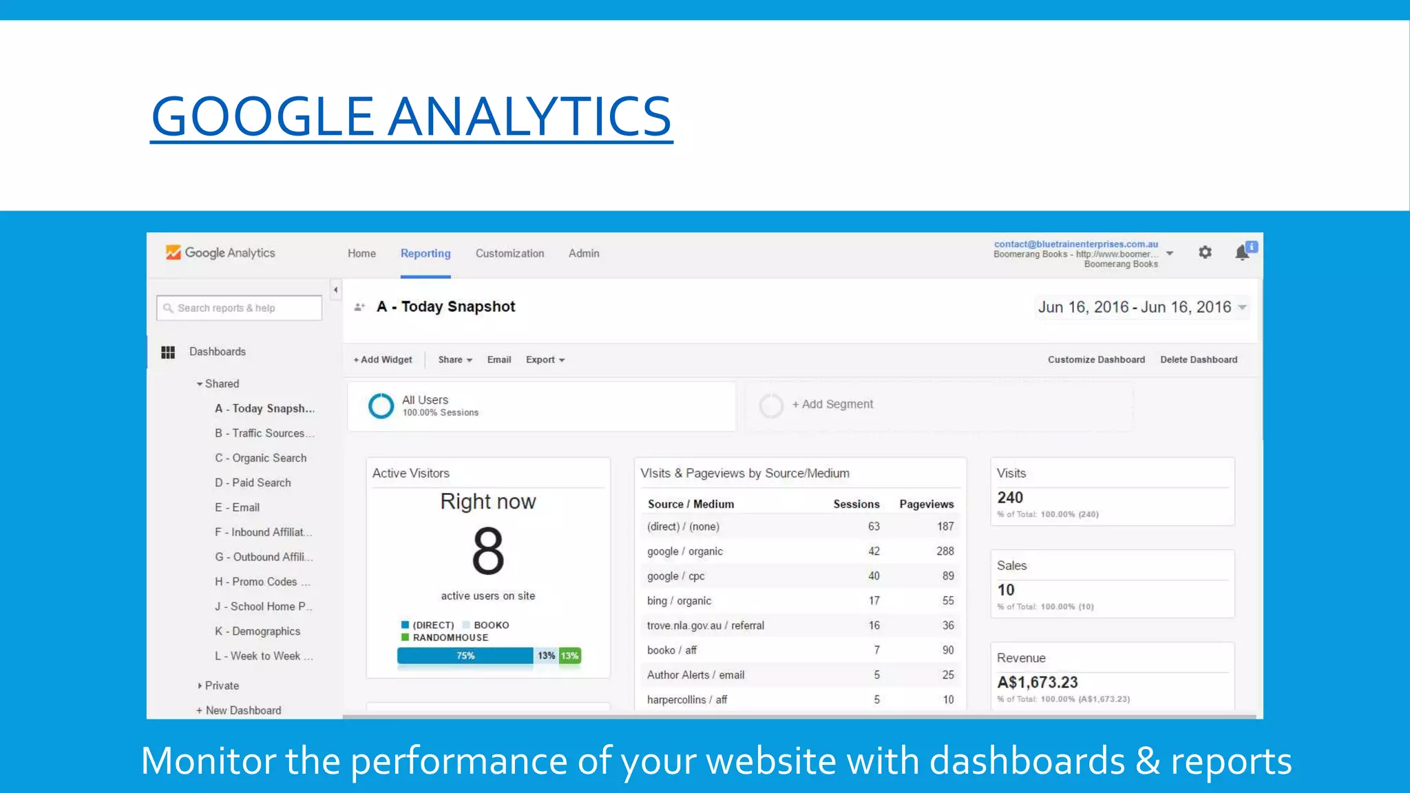 GOOGLE ANALYTICS
Monitor the performance of your website with dashboards & reports
 