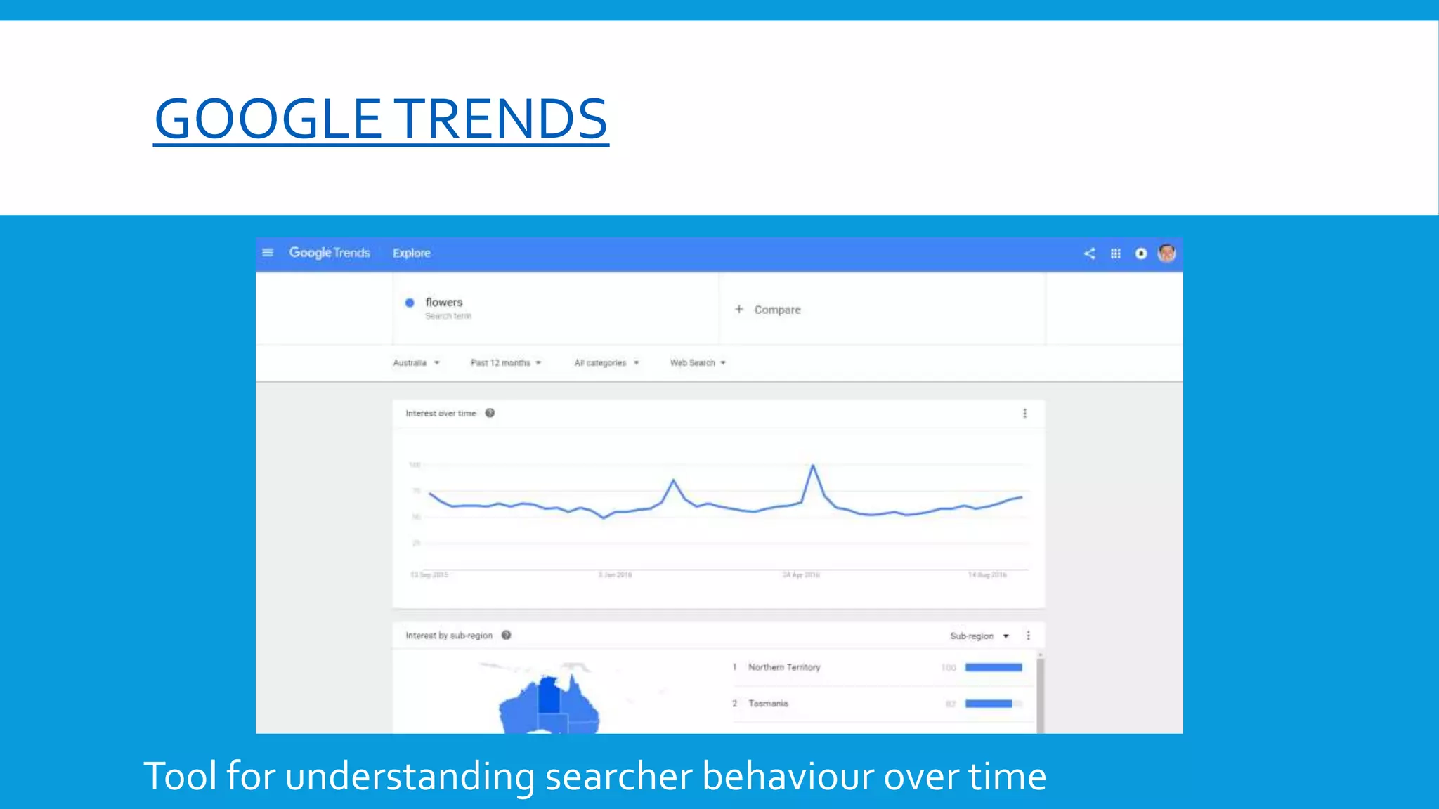 GOOGLETRENDS
Tool for understanding searcher behaviour over time
 
