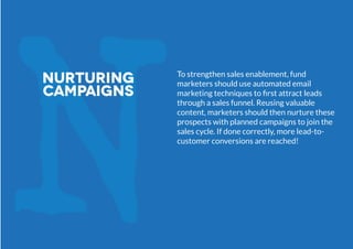 To strengthen sales enablement, fund
marketers should use automated email
marketing techniques to first attract leads
thro...