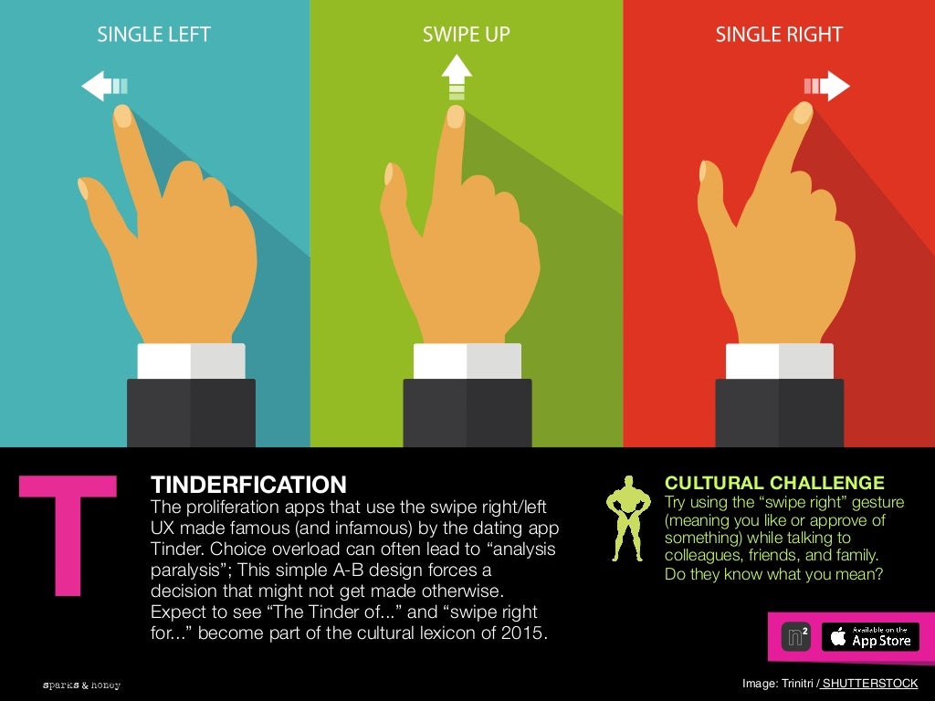 AGENCY OF RELEVANCE TINDERFICATION The