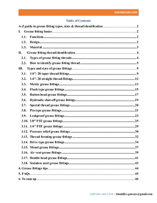 GMUNDCARS.COM
GMUNDCARS.COM | timmiller.gmcars@gmail.com
Table of Contents
A-Z guide to grease fitting types, sizes & threadidentification...........................................2
I. Grease fitting basics.............................................................................................................2
1.1. Functions........................................................................................................................2
1.2. Design..............................................................................................................................2
1.3. Material ..........................................................................................................................3
II. Grease fitting thread identification................................................................................4
2.1. Types of grease fitting threads....................................................................................4
2.2. How to identify grease fitting thread.........................................................................5
III. Types and sizes of grease fittings....................................................................................9
3.1. 1/4”- 28 taper thread fittings.......................................................................................9
3.2. 1/4”- 28 straight thread fittings.................................................................................12
3.3. Metric grease fittings..................................................................................................13
3.4. Flush type grease fittings...........................................................................................15
3.5. Button head grease fittings........................................................................................17
3.6. Hydraulic shut-off grease fittings.............................................................................19
3.7. Special thread grease fittings....................................................................................20
3.8. Pin type grease fittings...............................................................................................21
3.9. Leakproof grease fittings...........................................................................................23
3.10. 1/8” PTF grease fittings..............................................................................................25
3.11. 1/4″ PTF grease fittings.............................................................................................29
3.12. Pressure relief grease fittings....................................................................................30
3.13. Thread forming grease fittings.................................................................................32
3.14. Drive type grease fittings...........................................................................................34
3.15. Monel grease fittings...................................................................................................37
3.16. Air vent grease fittings...............................................................................................39
3.17. Double head grease fittings........................................................................................41
3.18. Stainless steel grease fittings......................................................................................42
4. Grease fittings tips.................................................................................................................44
5. FAQs........................................................................................................................................45
6. To sum up ...............................................................................................................................46
 