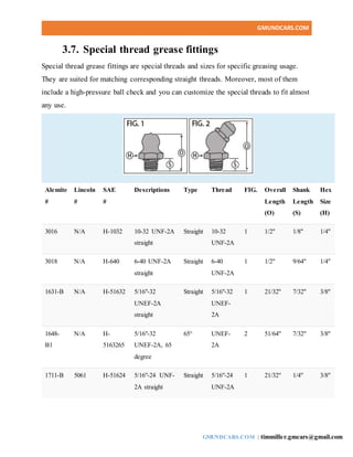 A-Z Guide To Grease Fitting Types, Sizes & Thread Identification DOCX