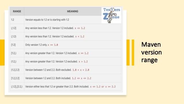 Maven
version
range
 