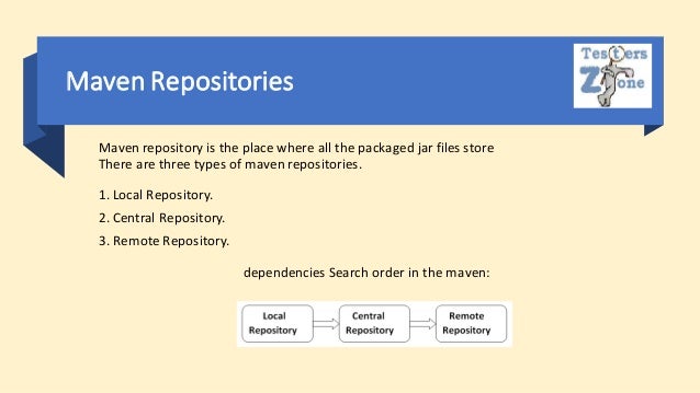 Maven Repositories
Maven repository is the place where all the packaged jar files store
There are three types of maven repositories.
1. Local Repository.
2. Central Repository.
3. Remote Repository.
dependencies Search order in the maven:
 