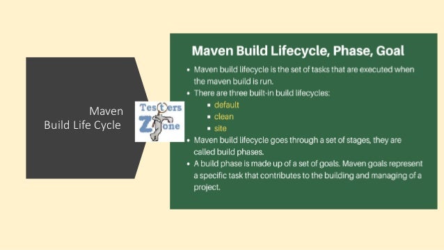 Maven
Build Life Cycle
 