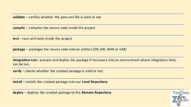 validate – verifies whether the pom.xml file is valid or not
compile – compiles the source code inside the project
test – runs unit-tests inside the project
package – packages the source code into an artifact (ZIP, JAR, WAR or EAR)
integration-test– process and deploy the package if necessary into an environment where integration tests
can be run.
verify – checks whether the created package is valid or not.
install – installs the created package into our Local Repository
deploy – deploys the created package to the Remote Repository
 