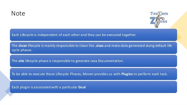 Note
Each Lifecycle is independent of each other and they can be executed together.
The clean lifecycle is mainly responsible to clean the .class and meta-datagenerated duing default life
cycle phases.
The site lifecycle phase is responsible to generate Java Documentation.
To be able to execute these Lifecycle Phases, Maven provides us with Plugins to perform each task.
Each plugin is associated with a particular Goal
 