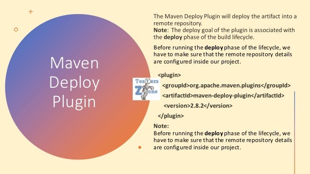 Maven
Deploy
Plugin
Before running the deploy phase of the lifecycle, we
have to make sure that the remote repository details
are configured inside our project.
Before running the deploy phase of the lifecycle, we
have to make sure that the remote repository details
are configured inside our project.
 