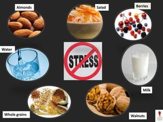 Almonds Salad Berries
Water
Whole grains Walnuts
Milk
 