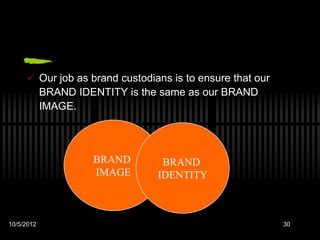  Our job as brand custodians is to ensure that our
       BRAND IDENTITY is the same as our BRAND
       IMAGE.



                  BRAND          BRAND
                  IMAGE         IDENTITY



10/5/2012                                                  30
 