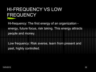 HI-FREQUENCY VS LOW
    FREQUENCY
     Hi-frequency: The first energy of an organization -
     energy, future focus, risk taking. This energy attracts
     people and money.


     Low frequency: Risk averse, learn from present and
     past, highly controlled.




10/5/2012                                                      32
 