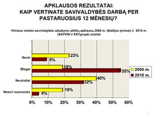 APKLAUSOS REZULTATAI: KAIP VERTINATE SAVIVALDYBĖS DARBĄ PER PASTARUOSIUS 12 MĖNESIŲ?   Vilniaus miesto savivladybės užsakymu atlikt ų apklausų 2006 m. (Baltijos tyrimai) ir  2010 m .  (SAVVIN ir EKTgrupė)  analizė 