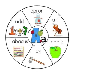 A to Z Wheel Reading Materials