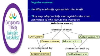 Negative outcome:
- Inability to identify appropriate roles in life
- They may adopt socially unacceptable roles as an
expression of who they do not want to be
 