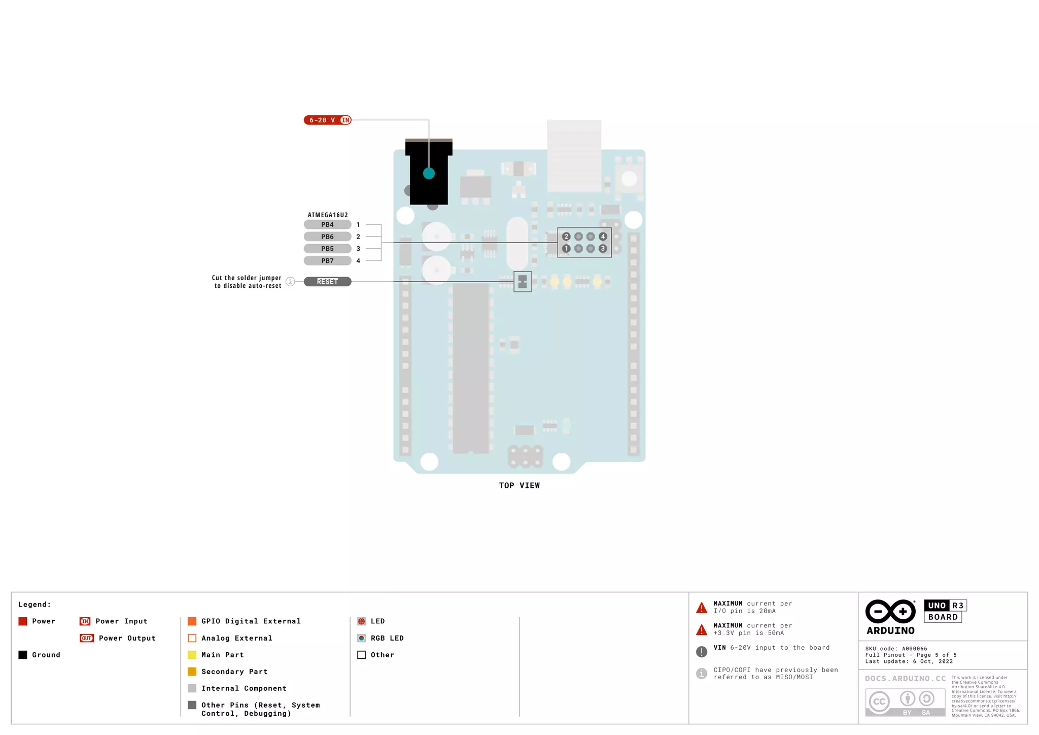 Ser0066 Arduino A000066-full-pinout.pdf
