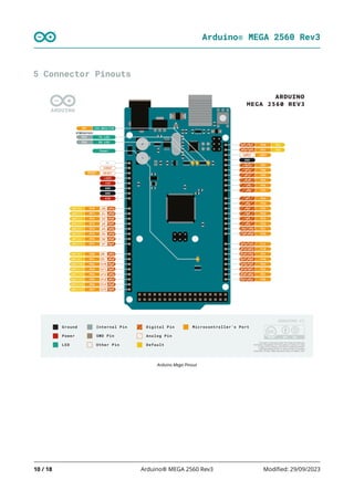 Arduino® MEGA 2560 Rev3
10 / 18 Arduino® MEGA 2560 Rev3 Modified: 29/09/2023
5 Connector Pinouts
Arduino Mega Pinout
 
