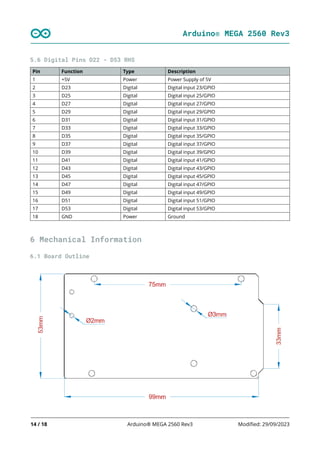 Arduino® MEGA 2560 Rev3
14 / 18 Arduino® MEGA 2560 Rev3 Modified: 29/09/2023
5.6 Digital Pins D22 - D53 RHS
Pin Function Type Description
1 +5V Power Power Supply of 5V
2 D23 Digital Digital input 23/GPIO
3 D25 Digital Digital input 25/GPIO
4 D27 Digital Digital input 27/GPIO
5 D29 Digital Digital input 29/GPIO
6 D31 Digital Digital input 31/GPIO
7 D33 Digital Digital input 33/GPIO
8 D35 Digital Digital input 35/GPIO
9 D37 Digital Digital input 37/GPIO
10 D39 Digital Digital input 39/GPIO
11 D41 Digital Digital input 41/GPIO
12 D43 Digital Digital input 43/GPIO
13 D45 Digital Digital input 45/GPIO
14 D47 Digital Digital input 47/GPIO
15 D49 Digital Digital input 49/GPIO
16 D51 Digital Digital input 51/GPIO
17 D53 Digital Digital input 53/GPIO
18 GND Power Ground
6 Mechanical Information
6.1 Board Outline
 