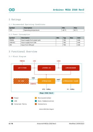 Arduino® MEGA 2560 Rev3
6 / 18 Arduino® MEGA 2560 Rev3 Modified: 29/09/2023
2 Ratings
2.1 Recommended Operating Conditions
Symbol Description Min Max
TOP Operating temperature: -40 °C 85 °C
2.2 Power Consumption
Symbol Description Min Typ Max Unit
PWRIN Input supply from power jack TBC mW
USB VCC Input supply from USB TBC mW
VIN Input from VIN pad TBC mW
3 Functional Overview
3.1 Block Diagram
Arduino MEGA Block Diagram
 