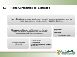 1.3 Roles Gerenciales del Liderazgo
Henry Mintzberg, profesor académico internacionalmente reconocido y autor de
varias publicaciones sobre negocios y gestión, identifica:
10 roles gerenciales que los líderes desempeñan para
cumplir sus objetivos organizacionales, basados en
competencias que el líder necesita como:
Los agrupó en tres
categorías:
La interpersonal
La informativa
La que contribuye en la toma de
decisiones
Conocimiento,
Aptitudes, y
Capacidades
Para desempeñar su labor.
 
