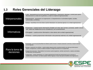 1.3 Roles Gerenciales del Liderazgo
1.Líder - desempeña las funciones gerenciales (planificación, organización, liderazgo y control) para operar
eficientemente la unidad de los gerentes y cumplir los objetivos organizacio­
nales.
2.Representante - representan a la organización o al departamento en acti­
vidades legales, sociales,
ceremoniales y simbólicas.
3.Enlace - ersonifican el rol de enlace cuando interactúan con personas ajenas a su unidad or­
ganizacional.
Interpersonales
4.Supervisor - cuando reúnen información al hablar con otros, leer normas y procesos, asistir a reunio­
nes, visitar las instalaciones de la competencia y así sucesivamente.
5.Divulgador - cuando envían información a otros dentro de la unidad organiza­
cional.
6.Portavoz - cuando proporcionan información a las personas externas a la unidad organizacional.
Informativos
7.Empresario - es el rol que personifican los líderes cuando innovan o mejoran productos o servicios y buscan avances
en sus negocios.
8.Manejo y resolución de conflictos - cuando realizan alguna acción correctiva durante una crisis que interrumpe el
negocio, emergencias o cuando el material necesario no llega de acuerdo con lo programado.
9.Asiganción de recursos - Para distribuir los recursos cuando programan, solicitan auto­
rización y realizan actividades
de elaboración de presupuestos.
10.Negociador - cuando representan a su unidad organizacional durante las transacciones que no incluyen el
establecimiento de límites. Los líderes pueden intentar negociar un buen trato para el beneficio de la organización.
Para la toma de
decisiones
 