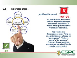 2.1 Liderazgo ético
La justificación moral es el
proceso de pensamiento que
consiste en racionalizar el
motivo por el que mostramos
la conducta poco ética.
Racionalizamos
declaraciones como “Ésta es
una práctica generalizada en
los negocios”, “Todos lo
hacen” y “Lo merezco”.
Procesos de pensamiento
que se usan para justificar la
conducta poco ética.
Justificación moral
 
