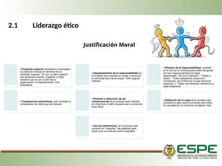 2.1 Liderazgo ético
• Propósito superior consiste en racionalizar
la conducta inmoral en términos de un
propósito superior. “Es por un bien superior”.
Las personas mienten, engañan y roban
diciendo que es por el bien de la
organización, el departamento o los
empleados.
• Desplazamiento de la responsabilidad es
el proceso que consiste en culpar a otros por
la conducta poco ética propia. “Sólo seguía
órdenes.
• Difusión de la responsabilidad, consiste
en el uso de la conducta poco ética del grupo
sin que ninguna persona se haga
responsable. “No es mi decisión”. “Todos lo
hacen”. “Todos acep­
tamos sobornos o
comisiones, es la forma en la que hacemos
negocios” o “Todos nos llevamos mercancía a
casa (robamos)”.
• Comparación provechosa, que consiste en
compararse con otros que son peores.
• Omisión o distorsión de las
consecuencias es el proceso que consiste
en minimizar el daño causado por la conducta
poco ética.
• Atribución de la culpa es el proceso que
consiste en decir que la conducta poco ética
es cau­
sada por la conducta de alguien más.
• Uso de eufemismos. es el proceso que
consiste en “maquillar” las palabras para
hacer que la conducta suene aceptable.
Justificación Moral
 