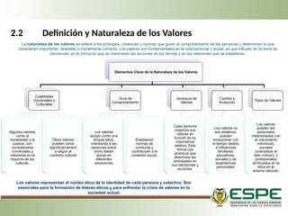 2.2 Definición y Naturaleza de los Valores
La naturaleza de los valores se refiere a los principios, creencias y normas que guían el comportamiento de las personas y determinan lo que
consideran importante, deseable o moralmente correcto. Los valores son fundamentales en la vida personal y social, ya que influyen en la toma de
decisiones, en la forma en que se interpretan las acciones de los demás y en las relaciones que se establecen.
Los valores representan el núcleo ético de la identidad de cada persona y colectivo. Son
esenciales para la formación de líderes éticos y para enfrentar la crisis de valores en la
sociedad actual.
Elementos Clave de la Naturaleza de los Valores
Cualidades
Universales y
Culturales
Algunos valores,
como la
honestidad y la
justicia, son
considerados
universales y
valorados en la
mayoría de las
culturas.
Otros valores
pueden variar
significativament
e según el
contexto cultural
Guía de
Comportamiento
Los valores
actúan como una
brújula ética,
orientando a las
personas sobre
cómo deben
actuar en
diferentes
situaciones
Establecen
normas de
conducta y
contribuyen a la
cohesión social.
Jerarquía de
Valores
Cada persona
organiza sus
valores en
función de su
importancia
relativa. Esto
forma una
jerarquía que
determina las
prioridades en
sus decisiones y
acciones.
Cambio y
Evolución
Los valores no
son estáticos;
pueden
evolucionar con
el tiempo debido
a influencias
familiares,
educativas,
sociales y de
experiencias
personales.
Tipos de Valores
Los valores
pueden ser
personales
(relacionados con
el crecimiento
individual),
sociales
(orientados al
bien común), y
profesionales
(enfocados en la
ética en el
entorno laboral).
 