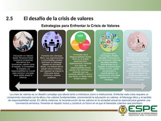 2.5 El desafío de la crisis de valores
Estrategias para Enfrentar la Crisis de Valores
La crisis de valores es un desafío complejo que afecta tanto a individuos como a instituciones. Enfrentar esta crisis requiere un
compromiso renovado con la ética y los valores fundamentales, promoviendo la educación en valores, el liderazgo ético y el sentido
de responsabilidad social. En última instancia, la reconstrucción de los valores en la sociedad actual es esencial para generar una
convivencia armónica, fomentar el respeto mutuo y construir un futuro en el que el bienestar colectivo sea prioritario.
Educación en Valores
desde Temprana Edad:
Incorporar programas
educativos que
promuevan valores como
el respeto, la honestidad,
la empatía y la
responsabilidad es crucial
para construir una base
ética sólida desde la
infancia.
Fomento del Liderazgo
Ético: Las organizaciones
y comunidades pueden
promover un liderazgo
basado en principios
éticos. Los líderes éticos
actúan como modelos y
son capaces de inspirar a
otros para actuar
conforme a valores
positivos.
Promoción de la
Responsabilidad Social:
Tanto en el ámbito
personal como
organizacional, fomentar
una visión de
responsabilidad social
ayuda a los individuos a
entender que sus
acciones afectan a otros y
que tienen un deber hacia
el bien común.
Uso Ético de la
Tecnología y Redes
Sociales: Promover un
uso consciente y ético de
las redes sociales,
enfocándose en el
respeto, la autenticidad y
el bien común, puede
contrarrestar la
superficialidad y el
egocentrismo que estas
plataformas a veces
fomentan.
Revalorización de las
Instituciones Éticas:
Restaurar la confianza en
las instituciones a través
de prácticas
transparentes, justas y
responsables.
Instituciones con un
compromiso ético pueden
ayudar a restaurar la
confianza pública y a
fomentar valores positivos
en la sociedad.
 