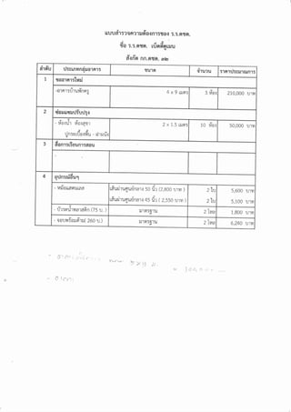 $uud1??qa?t$da{n1t?a{ :.:.$tgs.
d, :.:.uru. rdndg*uu
S"lu *,
v4
Cl{flq fift.Btff. mb
rjrsmnnriilala?Tt
Stt
-81n1TU']UtIflFt:,u 4x9Hn: 210,000 u1?t
douuquiliurlqr
{n:urdottoou - sJr r.ni,:
2 x 1.5 rust:
drr
HAnlTtSttumTdau
qrlnroidul
It
- t4u0uffFlumi{ rfiuairuqudnnr.r so dr (2,goo urvr )
rfruniruqudnn'n qs dr ( 2,550 urm )
5,600 u1?t
5,100 ulyt
slo
- ur:nrir?rfr'tflFtn (75 u. )
1,800 ulyt
- qouiliotdru{ 260 u.)
 