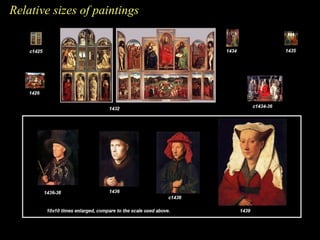 Relative sizes of paintings
 