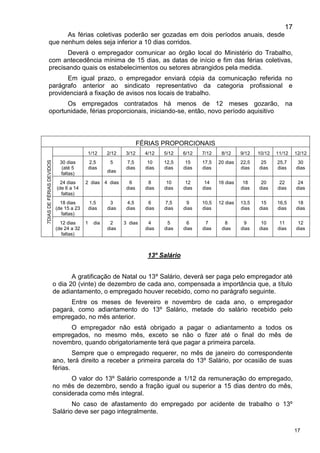 17
17
As férias coletivas poderão ser gozadas em dois períodos anuais, desde
que nenhum deles seja inferior a 10 dias corridos.
Deverá o empregador comunicar ao órgão local do Ministério do Trabalho,
com antecedência mínima de 15 dias, as datas de início e fim das férias coletivas,
precisando quais os estabelecimentos ou setores abrangidos pela medida.
Em igual prazo, o empregador enviará cópia da comunicação referida no
parágrafo anterior ao sindicato representativo da categoria profissional e
providenciará a fixação de avisos nos locais de trabalho.
Os empregados contratados há menos de 12 meses gozarão, na
oportunidade, férias proporcionais, iniciando-se, então, novo período aquisitivo
FÉRIAS PROPORCIONAIS
7DIASDEFÉRIASDEVIDOS
1/12 2/12 3/12 4/12 5/12 6/12 7/12 8/12 9/12 10/12 11/12 12/12
30 dias
(até 5
faltas)
2,5
dias
5
dias
7,5
dias
10
dias
12,5
dias
15
dias
17,5
dias
20 dias 22,5
dias
25
dias
25,7
dias
30
dias
24 dias
(de 6 a 14
faltas)
2 dias 4 dias 6
dias
8
dias
10
dias
12
dias
14
dias
16 dias 18
dias
20
dias
22
dias
24
dias
18 dias
(de 15 a 23
faltas)
1,5
dias
3
dias
4,5
dias
6
dias
7,5
dias
9
dias
10,5
dias
12 dias 13,5
dias
15
dias
16,5
dias
18
dias
12 dias
(de 24 a 32
faltas)
1 dia 2
dias
3 dias 4
dias
5
dias
6
dias
7
dias
8
dias
9
dias
10
dias
11
dias
12
dias
13º Salário
A gratificação de Natal ou 13º Salário, deverá ser paga pelo empregador até
o dia 20 (vinte) de dezembro de cada ano, compensada a importância que, a título
de adiantamento, o empregado houver recebido, como no parágrafo seguinte.
Entre os meses de fevereiro e novembro de cada ano, o empregador
pagará, como adiantamento do 13º Salário, metade do salário recebido pelo
empregado, no mês anterior.
O empregador não está obrigado a pagar o adiantamento a todos os
empregados, no mesmo mês, exceto se não o fizer até o final do mês de
novembro, quando obrigatoriamente terá que pagar a primeira parcela.
Sempre que o empregado requerer, no mês de janeiro do correspondente
ano, terá direito a receber a primeira parcela do 13º Salário, por ocasião de suas
férias.
O valor do 13º Salário corresponde a 1/12 da remuneração do empregado,
no mês de dezembro, sendo a fração igual ou superior a 15 dias dentro do mês,
considerada como mês integral.
No caso de afastamento do empregado por acidente de trabalho o 13º
Salário deve ser pago integralmente.
 