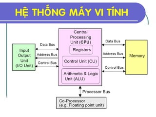 HEÄ THOÁNG MAÙY VI TÍNH
 