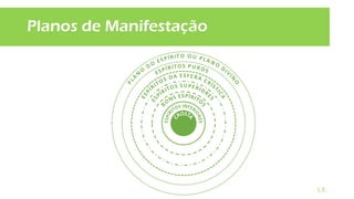 Planos de Manifestação
L.E.
 