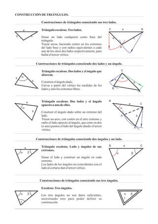 Triánguloescaleno.Tres lados.
Situar un lado cualquiera como base del
triángulo.
Trazar arcos, haciendo centro en los extremos
del lado base y con radios equivalentes a cada
uno de los otros dos lados respectivamente, para
hallareltercervértice.
a
b c
C a B
b c
A
Construcciones de triángulos conociendo sus tres lados.
Triángulo escaleno. Dos lados y el ángulo
opuesto a uno deellos.
Construir el ángulo dado sobre un extremo del
lado.
Trazar un arco, con centro en el otro extremo y
radio el lado opuesto al ángulo, que corte en dos
(o uno) puntos el lado del ángulo dando el tercer
vértice.
a
a
b
a
B
a C
A’ b
A
C
a
b
B
A
aaa
b
Triángulo escaleno. Dos lados y el ángulo que
abarcan.
Construirelángulodado.
Llevar a partir del vértice las medidas de los
ladosy unirlos extremoslibres.
Construcciones de triángulos conociendo dos lados y un ángulo.
Escaleno.Tres ángulos.
Los tres ángulos no son datos suficientes,
necesitando otro para poder definir su
construcción
CONSTRUCCIÓN DETRIÁNGULOS.
Construcciones de triángulos conociendo sus tres ángulos.
a b
g
a b
g
Construcciones de triángulos conociendo dos ángulos y un lado.
Triángulo escaleno. Lado y ángulos de sus
extremos.
Situar el lado y construir un ángulo en cada
extremo.
Los lados de los ángulos no coincidentes con el
ladoalcortarsedaneltercervértice.
B a C
A
a ba b
a
 