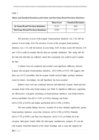 INVESTIGATINGTHEINFLUENCE OF ADVERTISINGWITHIN VIDEO-GAMESON CONSUMER PURCHASE INTENTIONS
29 | P a g e
Table 1
Means and Standard Deviations of In-Game and Out-Game Brand Purchase Intentions
The skewness Z-score of the in-game brand purchase intentions was 1.44, with the
kurtosis Z-score being -0.64. The skewness Z-score of the out-game brand purchase
intentions was -1.41, with the kurtosis Z-score being -0.69. As these scores fell between 2.58
and -2.58, is could be assumed that the data was normally distributed. This, along with the
fact that ratio data that was collected, meant that a parametric test could be used to analyse
the data.
A related t-test was conducted and revealed a non-significant difference between
in-game and out-game brand purchase intentions, t(21)=0.084, p=0.933. This suggests that
there was a 93.3% possibility that the in-game brands received higher purchase intentions
scores by chance. Accordingly, the null hypothesis has been accepted.
Related t-tests were also conducted between each individual in-game brand and each
out-game brand of the same brand category (see Table 2). Significant differences supporting
the effectiveness of in-game advertising on brand purchase intentions were found between
nPower and British Gas (t(21)=-2.687, p=0.014); Samsung and Nokia
(t(21)=2.543, p=0.019), and Adidas and Reebok (t(21)=5.580, p<0.001).
The most notable finding however, revealed EA to have obtained significantly greater
brand purchase intentions scores than Activision (t(21)=2.304, p=0.032), Nintendo
(t(21)=3.778, p=0.001), and Take Two Interactive (t(21)=3.212, p=0.004); all of the
out-game video-game brands within the video-game manufacturers category. EA was the
only in-game brand that featured on the virtual hoardings and, as such, this supports the
 
