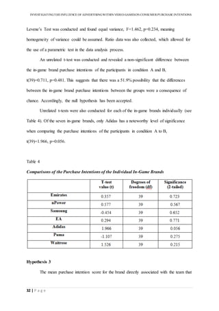 INVESTIGATINGTHEINFLUENCE OF ADVERTISINGWITHIN VIDEO-GAMESON CONSUMER PURCHASE INTENTIONS
32 | P a g e
Levene’s Test was conducted and found equal variance, F=1.462, p=0.234, meaning
homogeneity of variance could be assumed. Ratio data was also collected, which allowed for
the use of a parametric test in the data analysis process.
An unrelated t-test was conducted and revealed a non-significant difference between
the in-game brand purchase intentions of the participants in condition A and B,
t(39)=0.711, p=0.481. This suggests that there was a 51.9% possibility that the differences
between the in-game brand purchase intentions between the groups were a consequence of
chance. Accordingly, the null hypothesis has been accepted.
Unrelated t-tests were also conducted for each of the in-game brands individually (see
Table 4). Of the seven in-game brands, only Adidas has a noteworthy level of significance
when comparing the purchase intentions of the participants in condition A to B,
t(39)=1.966, p=0.056.
Table 4
Comparisons of the Purchase Intentions of the Individual In-Game Brands
Hypothesis 3
The mean purchase intention score for the brand directly associated with the team that
 